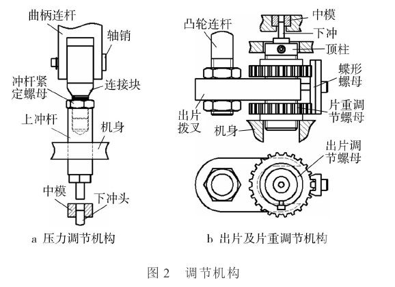 單沖壓片機(jī)